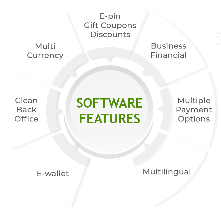 MLM SOFTWARE FEATURES